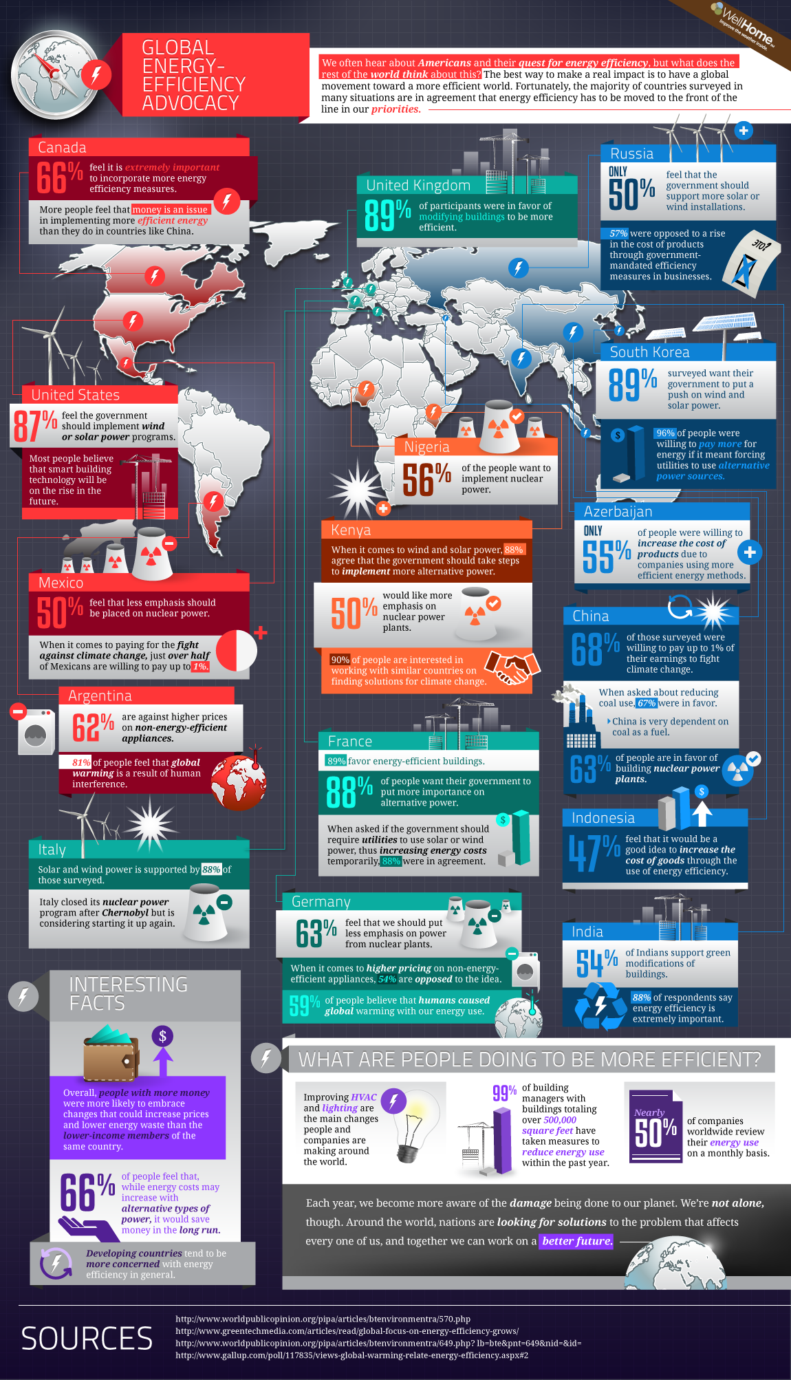 energy efficiency infographic