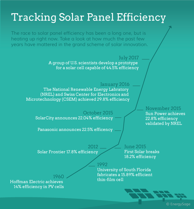 04.27_Tracking-solar-panel-efficiency_Blog