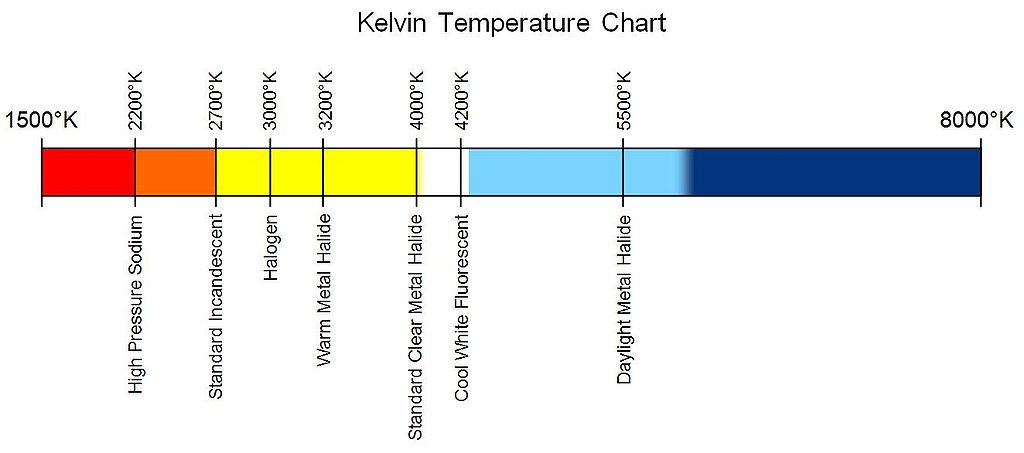 Kelvin Temperature Chart