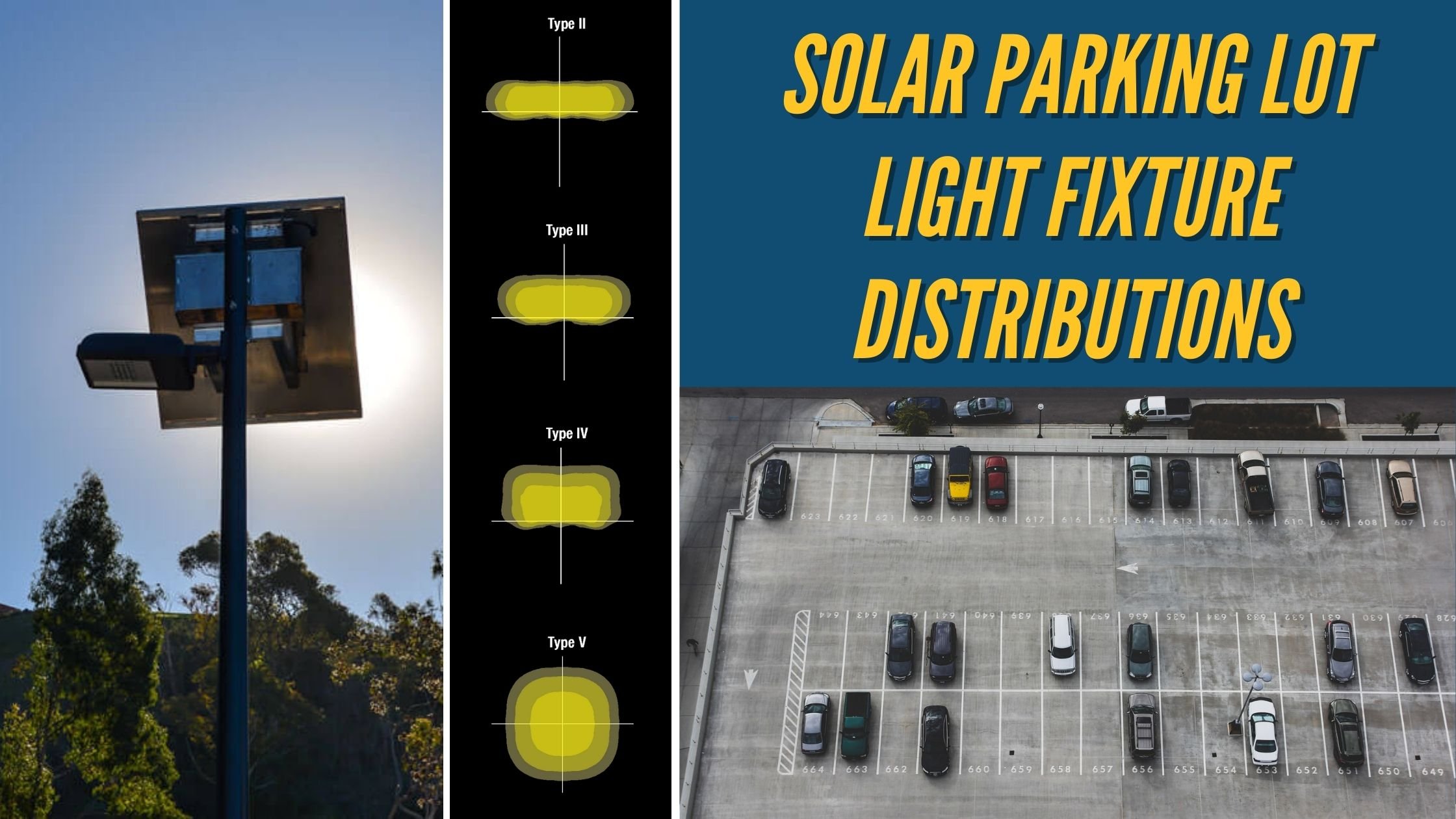Solar Parking Lot Light Fixture Distributions