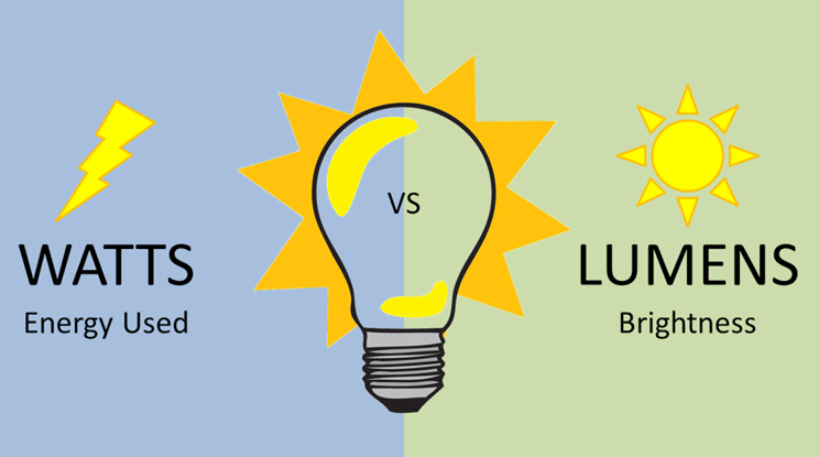 Watts-vs-Lumens.png Watts vs Lumens Graphic