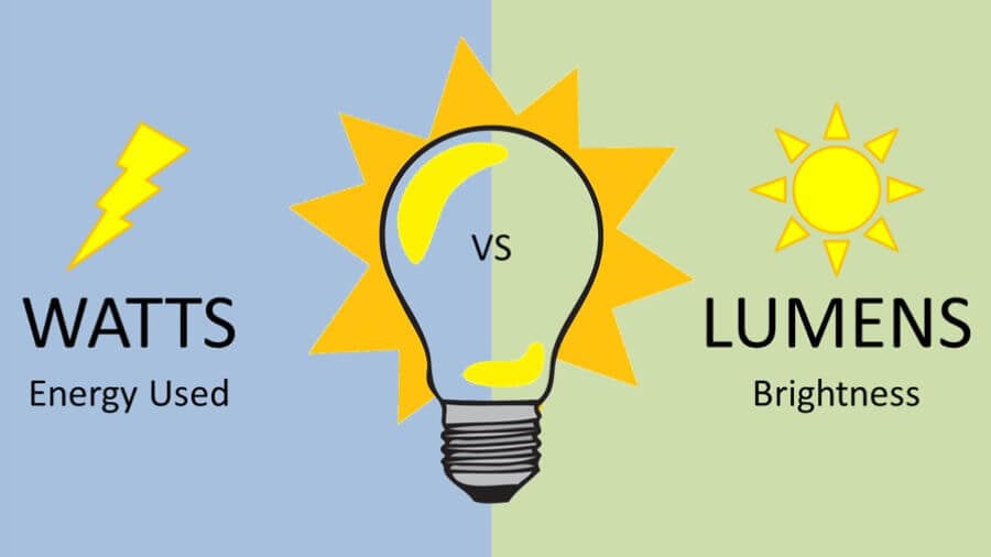 Solar Lighting Design Guide – Wattage / Lumen Requirements