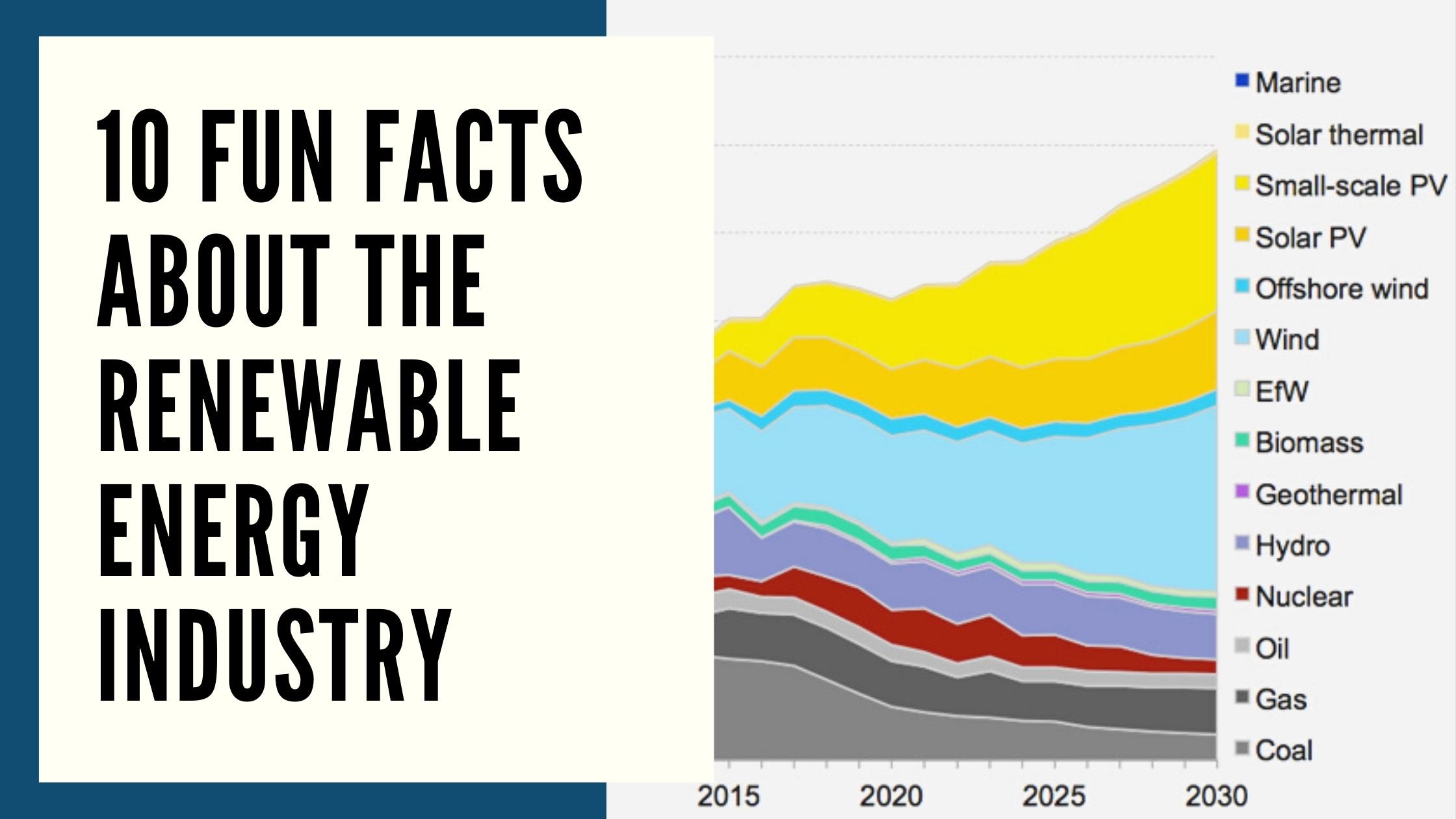 10 Renewable Energy Statistics you Might not Know