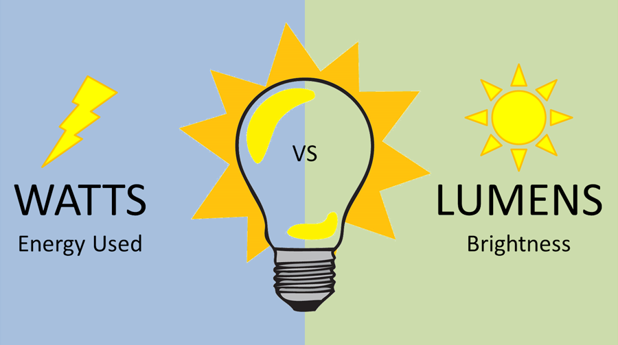 Watts vs Lumens Graphic