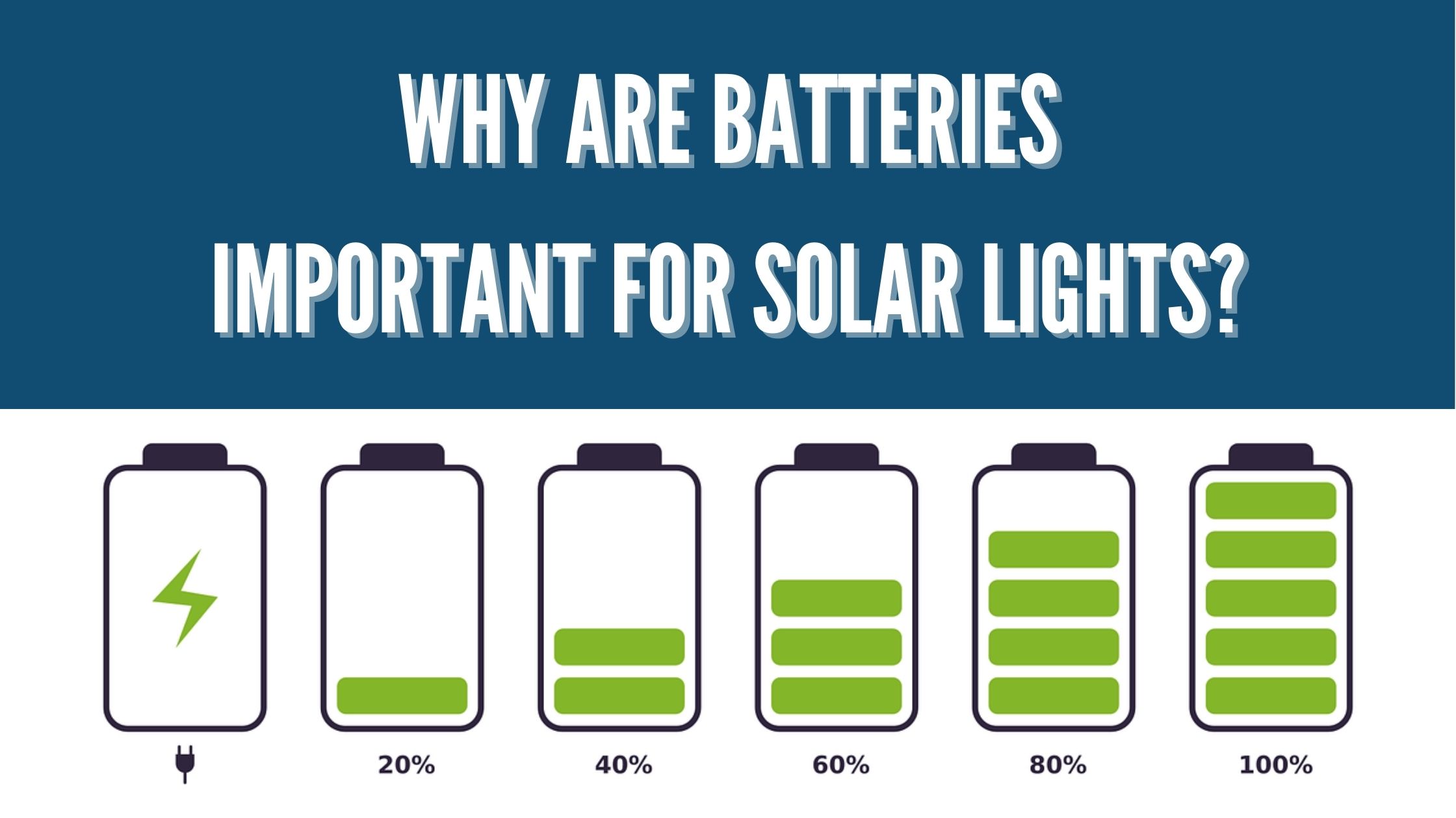 What is Solar Lighting and Why are Batteries Important?